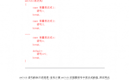 switch语句执行顺序是什么（关于c语言switch语句的用法)