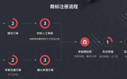 成都商标域名（成都市商标注册流程及费用）