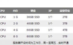 日本外贸网站服务器租用怎么选择配置（天暖和了，我想弄个传奇私服，有谁知道哪里买服务器吗)