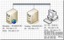 Web主机和Web服务器有什么区别？（www服务器也被称为web站点吗)