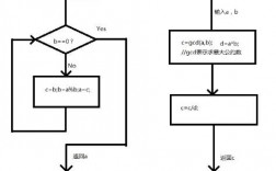 C语言怎么实现同时运行两个子程序，c语言实现多线程的方法有哪些