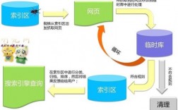 seo点击软件能否真正提升网站搜索排名,seo点击软件的运作原理简解（seo点击软件哪个好用）