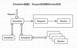 JAVA如何用队列实现并发，golang 并发队列