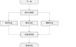 域名备案的流程（域名备案申请流程）