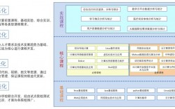 在云计算环境中如何配置高可用性数据库服务？（计算机应用技术云计算方向要学的课程)