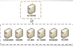 怎么提高服务器高并发处理能力（怎么提高服务器高并发处理能力的方法）