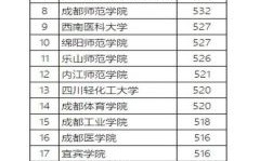 四川哪里把去读作ki（四川体育72分可以读哪里）