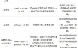linux中动态链接和静态链接的区别有哪些（linux标准库是动态还是静态)