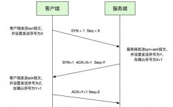 tcp三次握手的过程是什么（TCP的三次握手过程怎么描述)