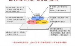 先进的集成和部署技术确保云端应用的高可靠性（先进技术的集中体现）