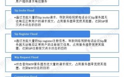 深入分析网络攻击类型：滥用系统漏洞的攻击（深入分析网络攻击类型:滥用系统漏洞的攻击行为）