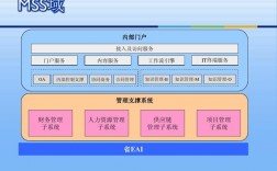 福建电信vps(福建电信网上营业厅)（福建电信oss门户）（里面的oss是什么)