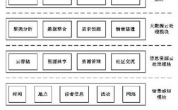 公共图书馆的目的及意义，图书馆大数据分析系统方案