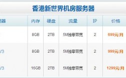 价格比较低香港服务器租用作用有哪些（香港服务器租用该如何选择?）