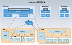 如何使用Kubernetes管理大型集群（kubernetes大规模集群）