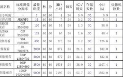 空间流量怎么计算（监控码流是啥意思，存储容量怎么计算)