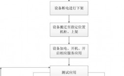 服务器上怎么搬迁数据（服务器上怎么搬迁数据的）