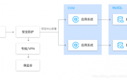 mysql云数据库服务器适用于哪些场景（mysql云数据库服务器适用于哪些场景）