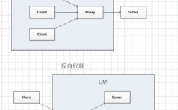 如何通过Nginx实现反向代理和负载均衡？（nginx的反向代理和负载均衡）