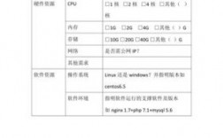 公司服务器申请（公司服务器怎么弄）