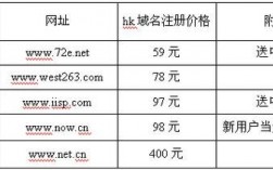 .hk域名成交（域名成交价格查询）