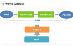 云计算与大数据如何在云中管理大规模的数据？（云计算与大数据如何在云中管理大规模的数据）