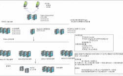 java服务器主机（java服务器架构图）