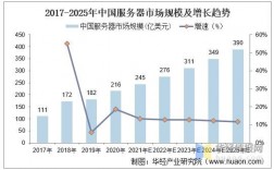 我国服务器个数（我国服务器数量）