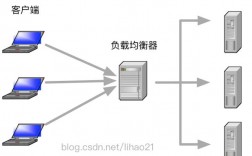 负载均衡具体什么意思，常见的负载均衡技术有哪些类型