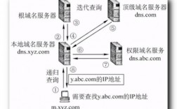 网站主服务器域名（主域名服务器放置地点怎么填）