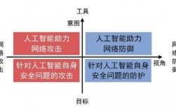 人工智能技术在网络安全防御中的探索与应用（人工智能技术在网络安全防御中的探索与应用论文）