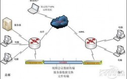 vpn搭建服务器搭建的简单介绍