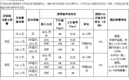 在中国那些城市的带宽租用比较便宜啊，100M双线独享的话，大概在什么价位啊，急，万分感谢，独享云虚拟主机租用要多少钱一个月