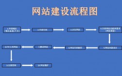 怎么免费搭建主站（免费搭建网站教程）