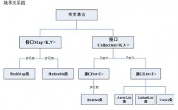 java三大框架的作用是什么（java三大框架的作用是什么意思）