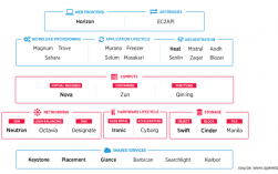 华为云stack是什么，openstack云计算基础架构平台