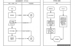 app接口如何使用cdn_mapPartition接口使用