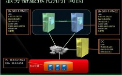 两个服务器怎么虚拟化，怎么样虚拟化迁移文件