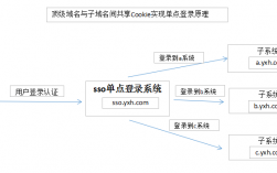 php子域名（php站点域名管理）