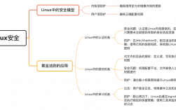 linux运维需要掌握的技能，linux系统安全如何保护服务器免受攻击