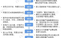 基于云计算的实时数据分析应用如何提高效率？（云计算和大数据哪个发展前景好)