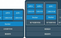 Linux容器技术为什么比虚拟机更具优势（linux容器技术为什么比虚拟机更具优势呢）