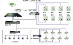 网站云主机租用怎么选择带宽线路（出租房wifi覆盖方案)