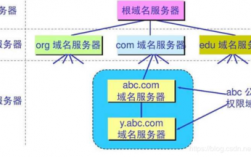 互联网的域名怎么来（互联网的域名结构是怎样的）