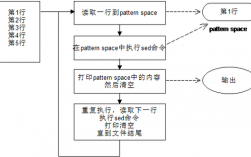 塞尔达sed什么意思，linux命令sed -i