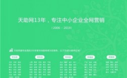 武汉天助网地址在哪里（8点50除以2点点8等于几）