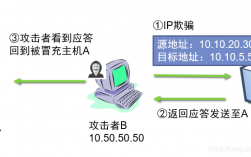 如何查找暴露在互联网中的设备的漏洞，企业网络安全检查