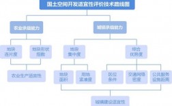 空间地域名（地域空间范围）