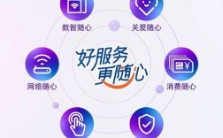 怎么做好电信技术支持（怎么做好电信技术支持工作）