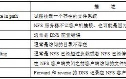 Linux中的常见网络故障和故障排除方法（Linux中的常见网络故障和故障排除方法)